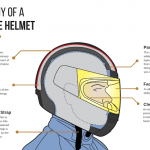 A modern motorcycle helmet atonomy explained