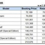 All Honda Bike Prices in 2020 Pakistan