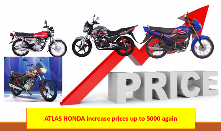 Atlas Honda increases prices again