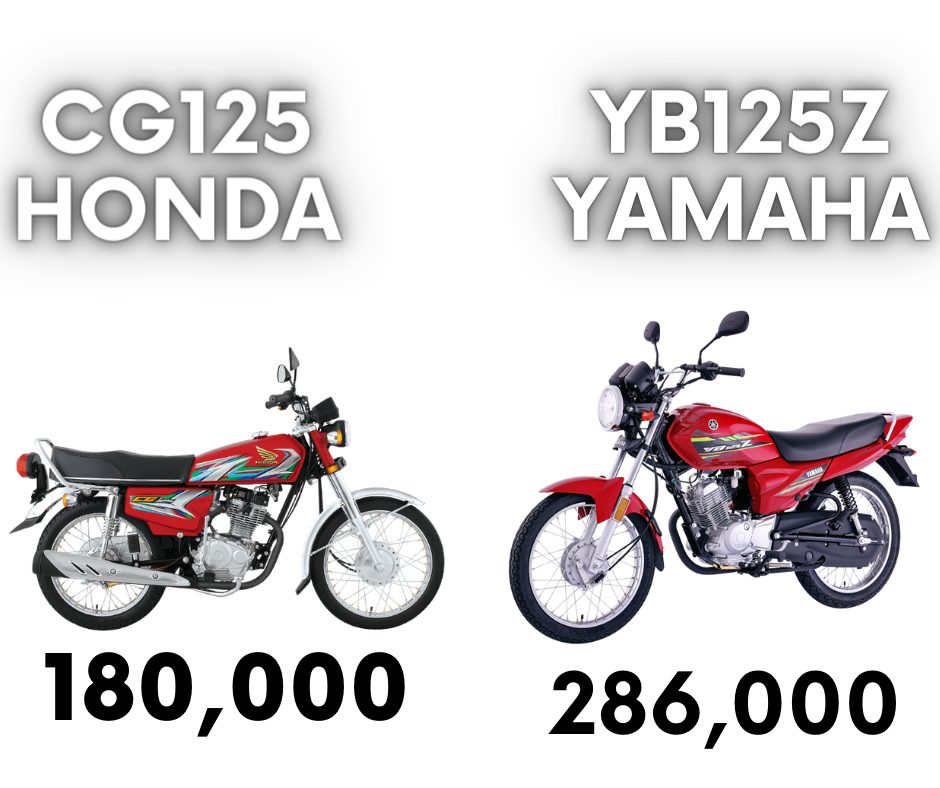 Honda CG125 or Yamaha YB125Z