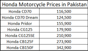 View of iF Design Gold Award for First Honda Electric Motorcycle