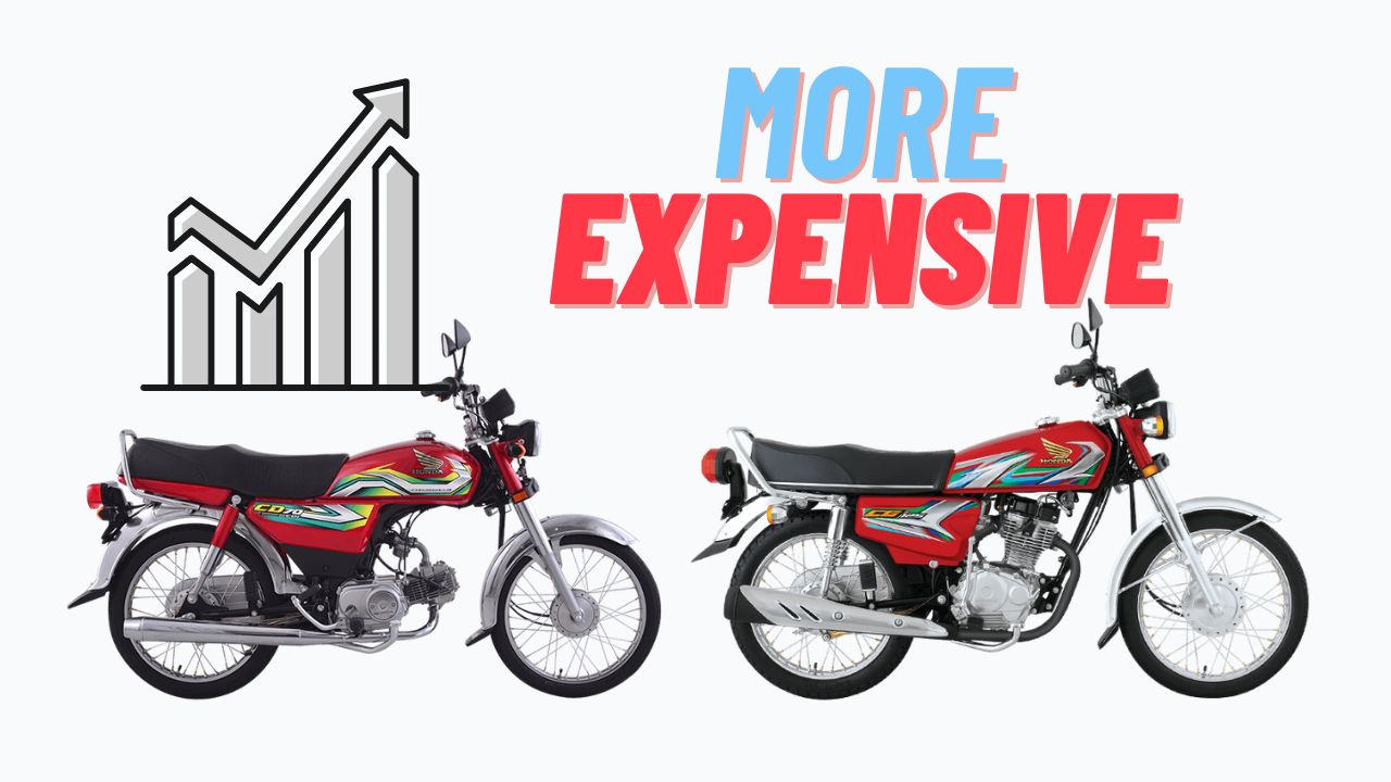 Honda Motorcycles Price Increase Again!