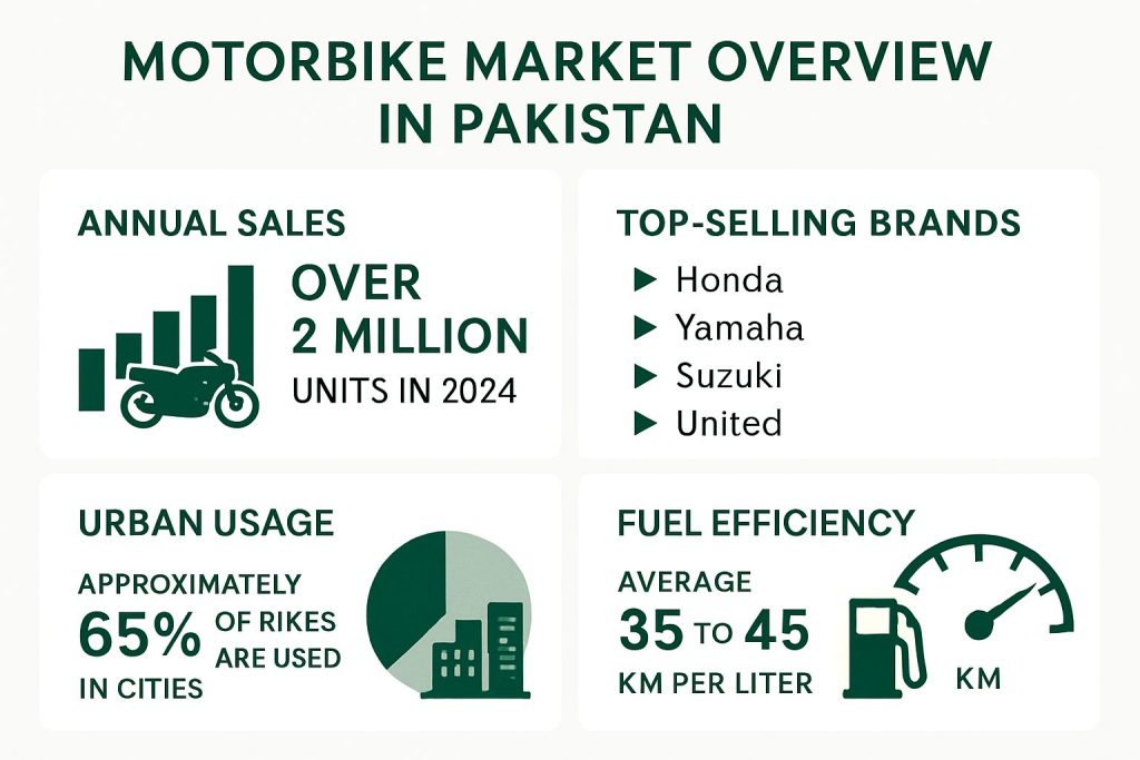 Motorbike-Market-Overview-in-Pakistan
