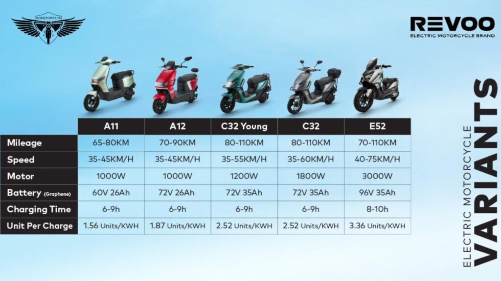 Battery-Range-and-Charging-What-the-Price-Actually-Covers