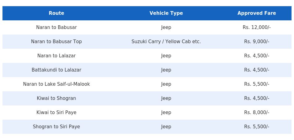 Kaghan-Valley-jeep-fares